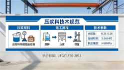 汾阳本地工厂讲解：说一遍公路压浆料和铁路压浆料的区别