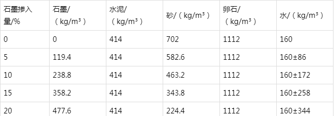 汾阳防静电水泥砂浆怎么做(附配比及施工方法)